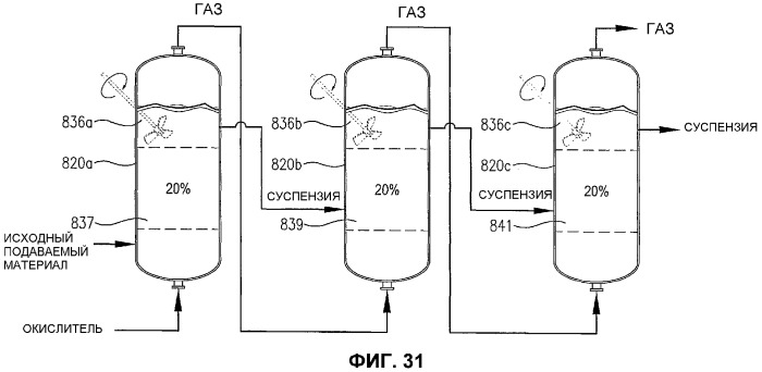 Оптимизированное жидкофазное окисление (патент 2382759)