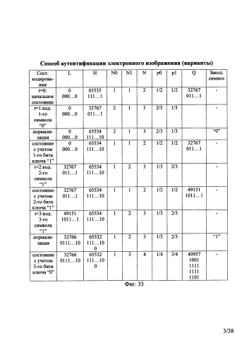 Способ аутентификации электронного изображения (варианты) (патент 2589345)