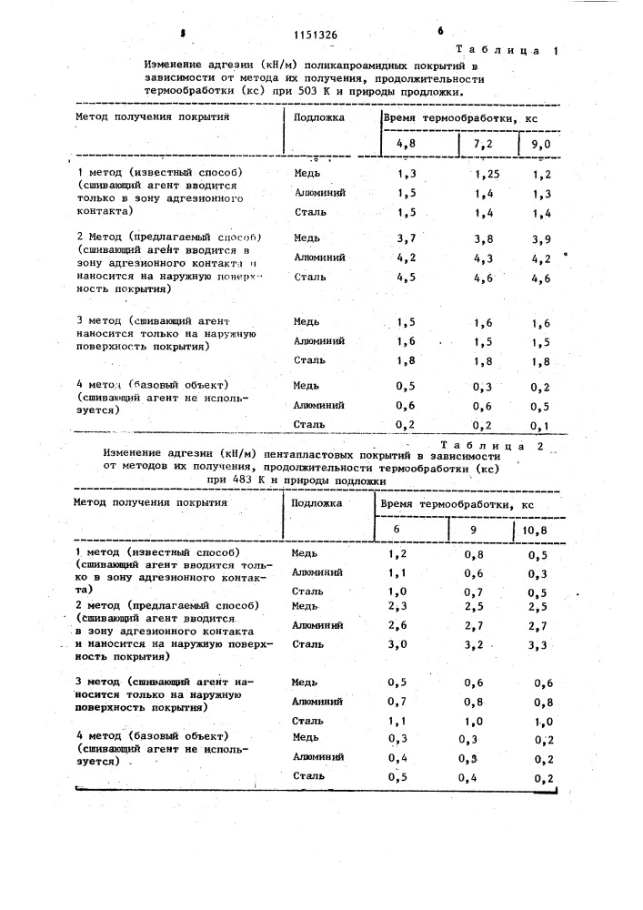 Способ получения термопластичных покрытий (патент 1151326)