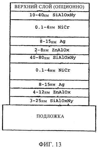 Низкоэмиссионное покрытие с низким коэффициентом солнечного теплопритока и улучшенными химическими и механическими характеристиками и способ его изготовления (патент 2492150)