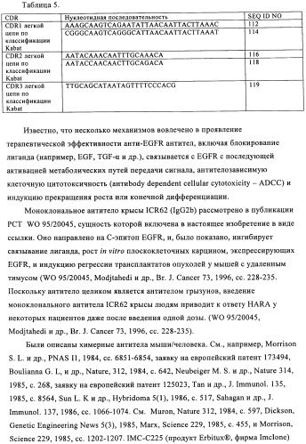 Антигенсвязывающие молекулы, которые связывают рецептор эпидермального фактора роста (egfr), кодирующие их векторы и их применение (патент 2457219)