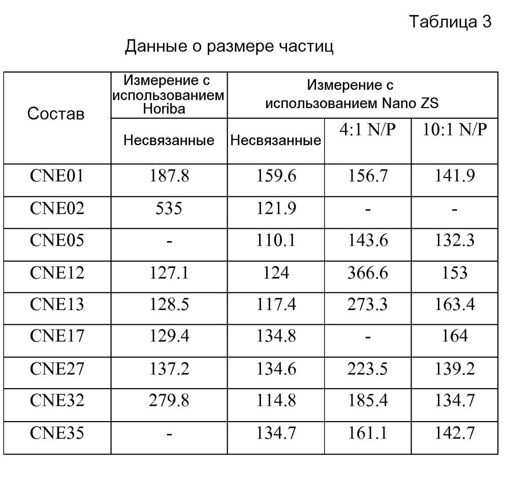 Катионные эмульсии "масло-в-воде" (патент 2625546)