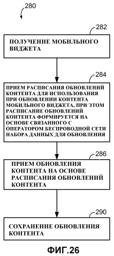 Устройства и способы для диспетчеризации обновлений виджетов (патент 2469383)