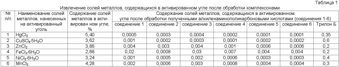 Способ получения алкиленаминополикарбоновых кислот (патент 2471772)