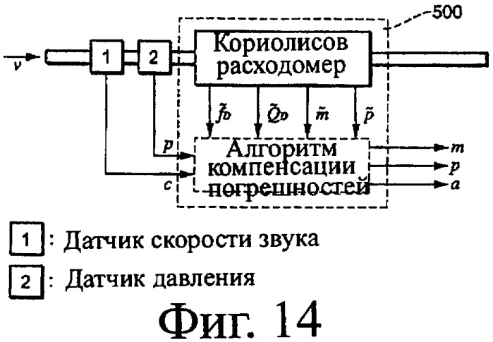 Встроенные в трубопровод измерительные устройства и способ компенсации погрешностей измерений во встроенных в трубопровод измерительных устройствах (патент 2369842)