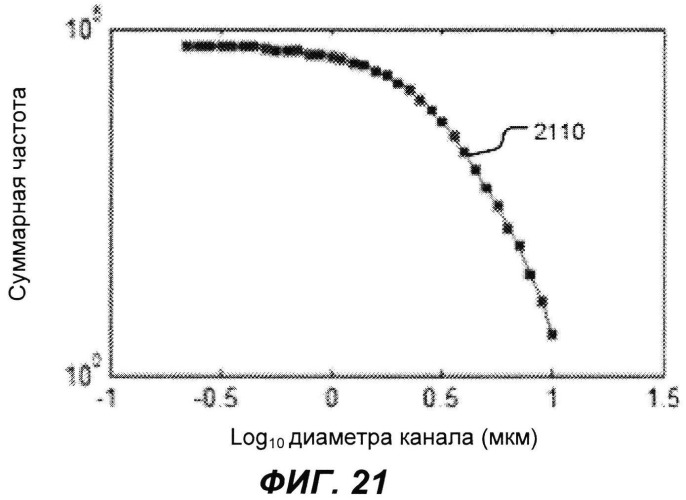 Анализ петрографических изображений для определения капиллярного давления в пористых средах (патент 2543698)