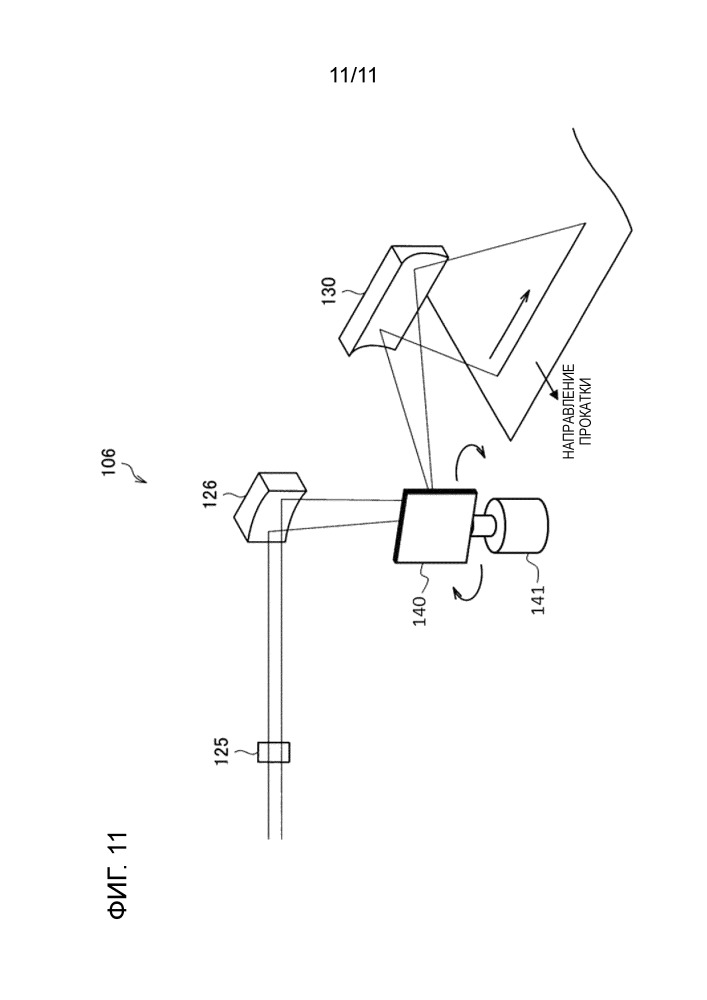 Устройство лазерной обработки (патент 2661977)