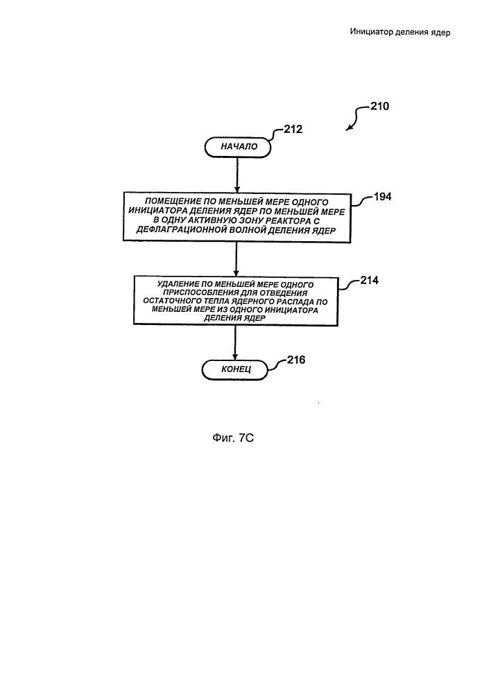 Инициатор деления ядер (патент 2605605)