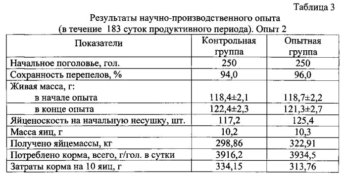 Способ получения яиц от японских перепелов с повышенным содержанием йода и витамина е (патент 2566666)