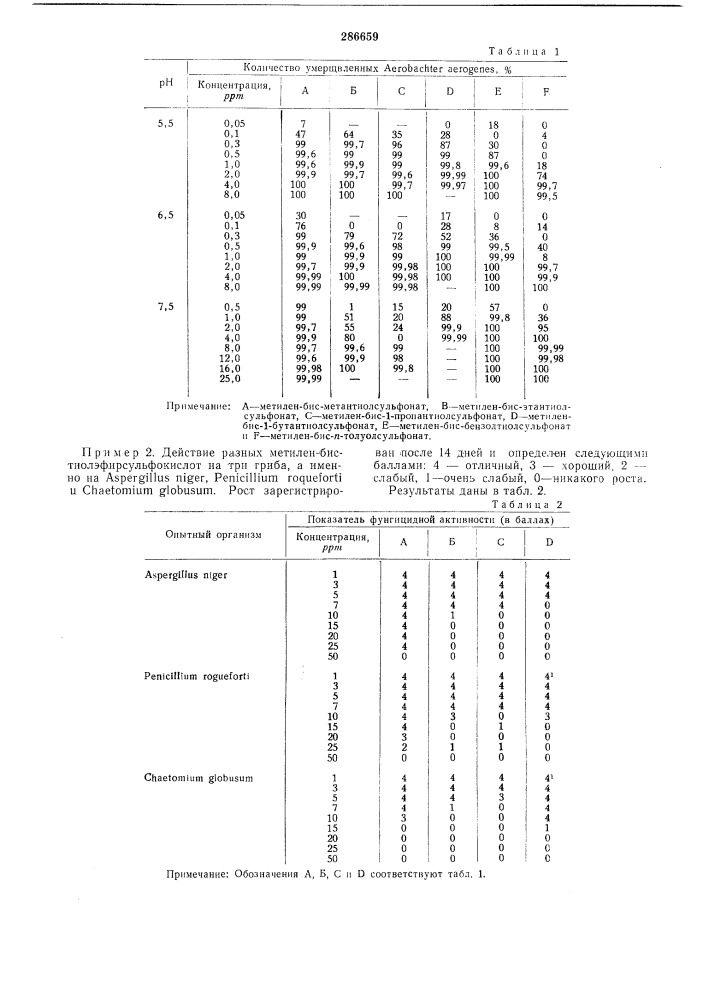 Патент ссср  286659 (патент 286659)
