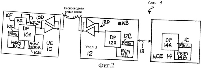 Обнаружение прерывистой передачи при передаче подтверждения приема/отрицательного подтверждения приема вместе с запросом планирования (патент 2452105)