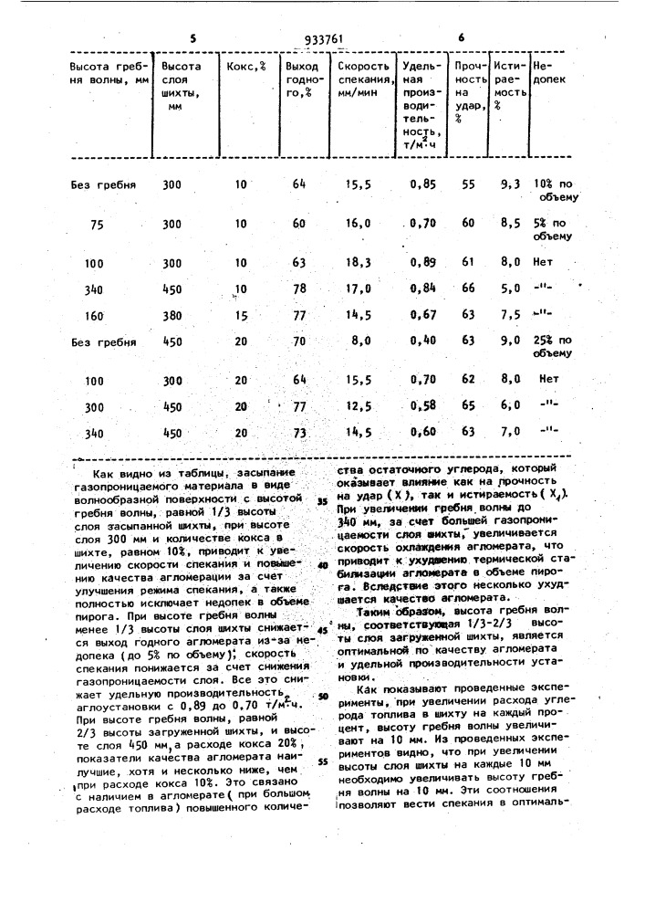 Способ интенсификации спекания агломерационной шихты низкой газопроницаемости (патент 933761)