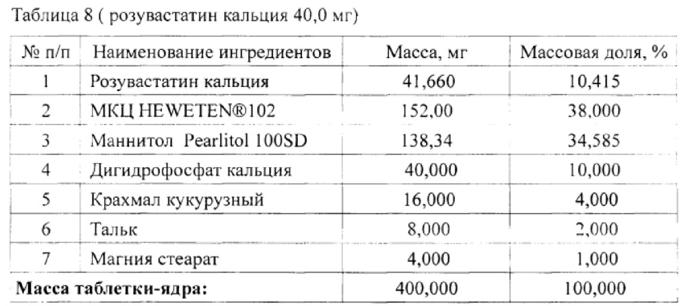 Фармацевтическая композиция, содержащая кальциевую соль розувастатина (варианты) (патент 2606592)