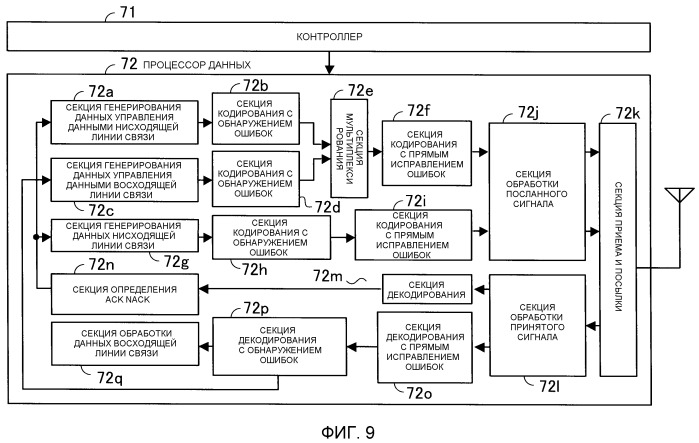 Базовая радиостанция и мобильная станция (патент 2537699)