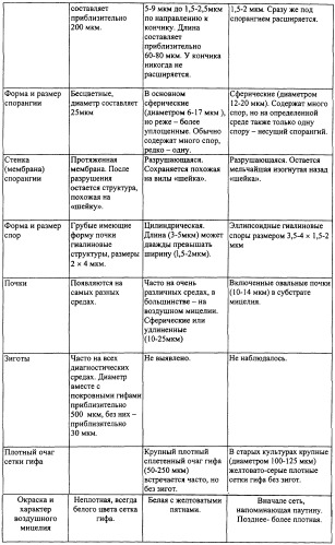 Микробный способ получения правастатина (патент 2252258)