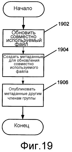 Система и способ, предназначенные для совместного использования файлов в групповых совместно используемых областях одноранговой сети (патент 2374681)