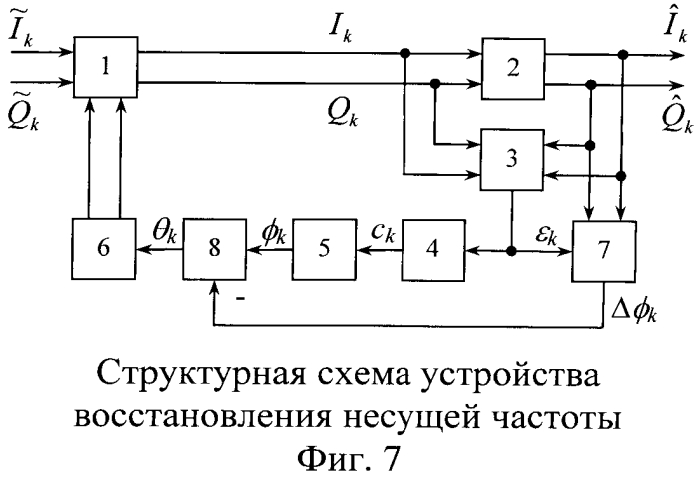 Устройство восстановления несущей частоты демодулятора сигналов с шестнадцатипозиционной амплитудно-фазовой манипуляцией (патент 2550548)