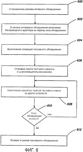Беспроводная поддержка для портативных устройств мультимедийного проигрывателя (патент 2442281)