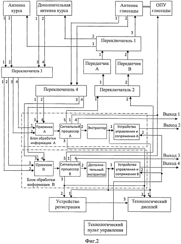 Посадочный радиолокатор (патент 2556708)