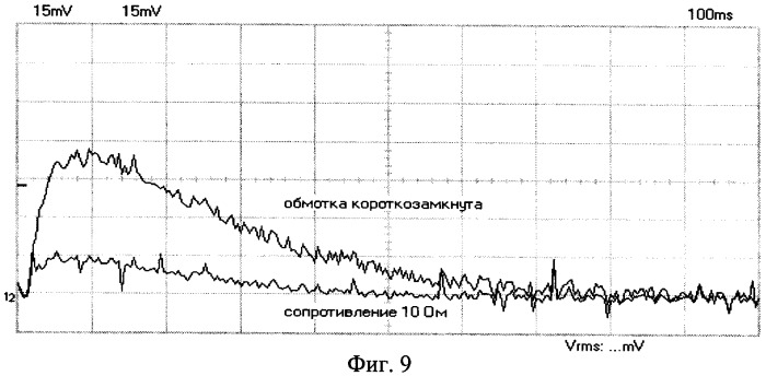 Способ диагностики электрических двигателей с фазным ротором (патент 2392632)