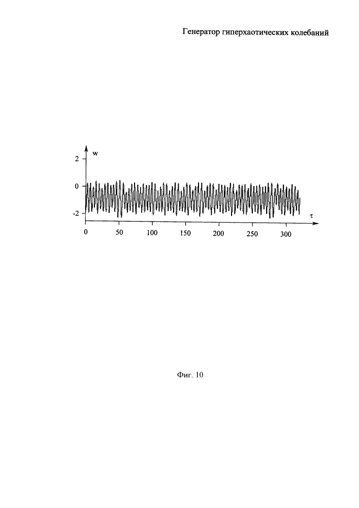 Генератор гиперхаотических колебаний (патент 2625610)