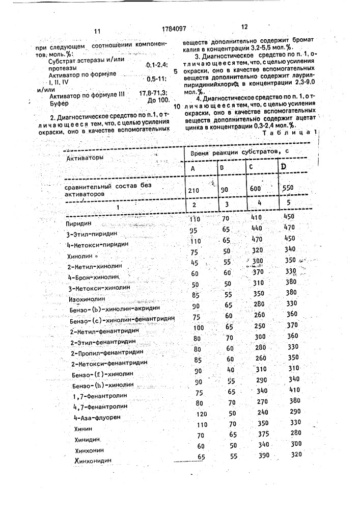 Диагностическое средство для обнаружения лейкоцитов в моче (патент 1784097)