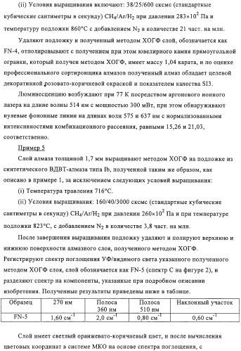 Окрашенный алмаз (патент 2314368)