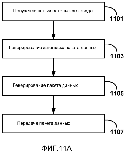 Обратный канал ввода данных пользователем для беспроводных дисплеев (патент 2577184)