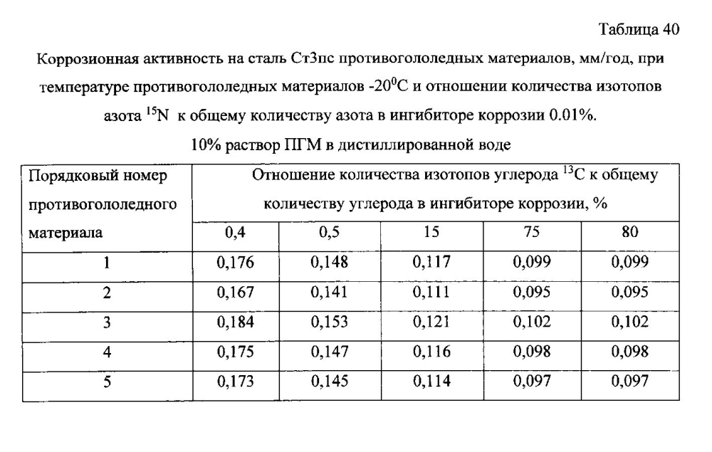 Способ получения твердого противогололедного материала на основе пищевой поваренной соли и кальцинированного хлорида кальция (варианты) (патент 2597108)