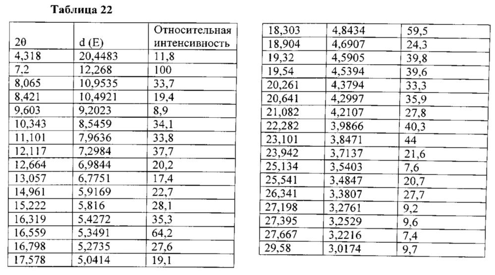 Полиморфы arry-380, селективного ингибитора erbb2, и фармацевтические составы, содержащие их (патент 2629116)