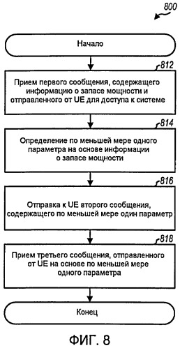 Устройство и способ произвольного доступа для беспроводной связи (патент 2426251)