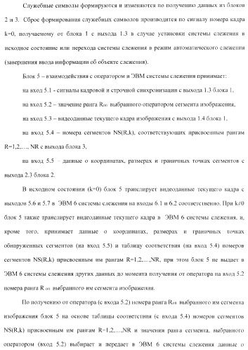 Способ ввода в эвм системы слежения информации об объекте наблюдения и устройство для его осуществления (варианты) (патент 2368952)