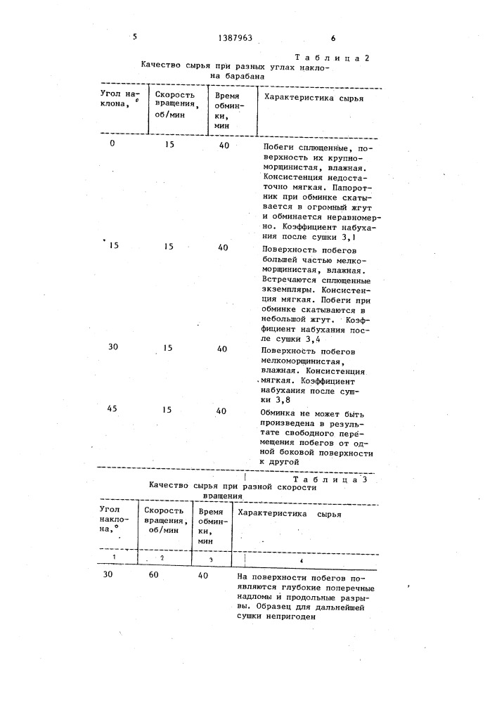 Способ получения сушеного папоротника осмунды (патент 1387963)