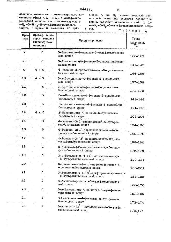 Способ получения производных сульфамилбензиламина или их солей (патент 644374)