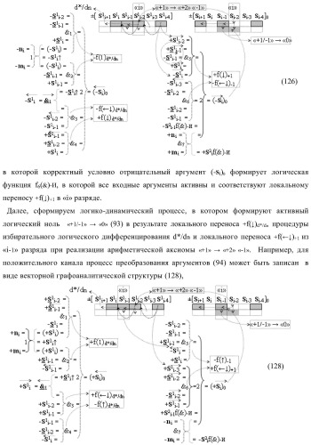 Функциональная входная структура сумматора с избирательным логическим дифференцированием d*/dn первой промежуточной суммы &#177;[s1 i] минимизированных структур аргументов слагаемых &#177;[ni]f(+/-)min и &#177;[mi]f(+/-)min (варианты) (патент 2424548)
