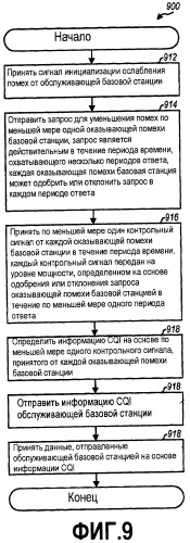 Постоянное ослабление помех в системе беспроводной связи (патент 2455792)