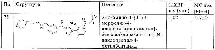 Производные 5-членных гетероциклов в качестве ингибиторов киназы p38 (патент 2381219)