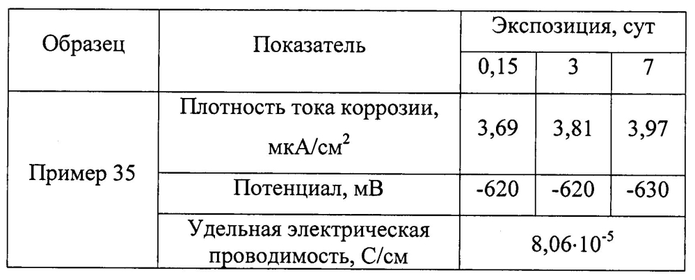 Оболочковый пигмент и способ его получения (патент 2603152)