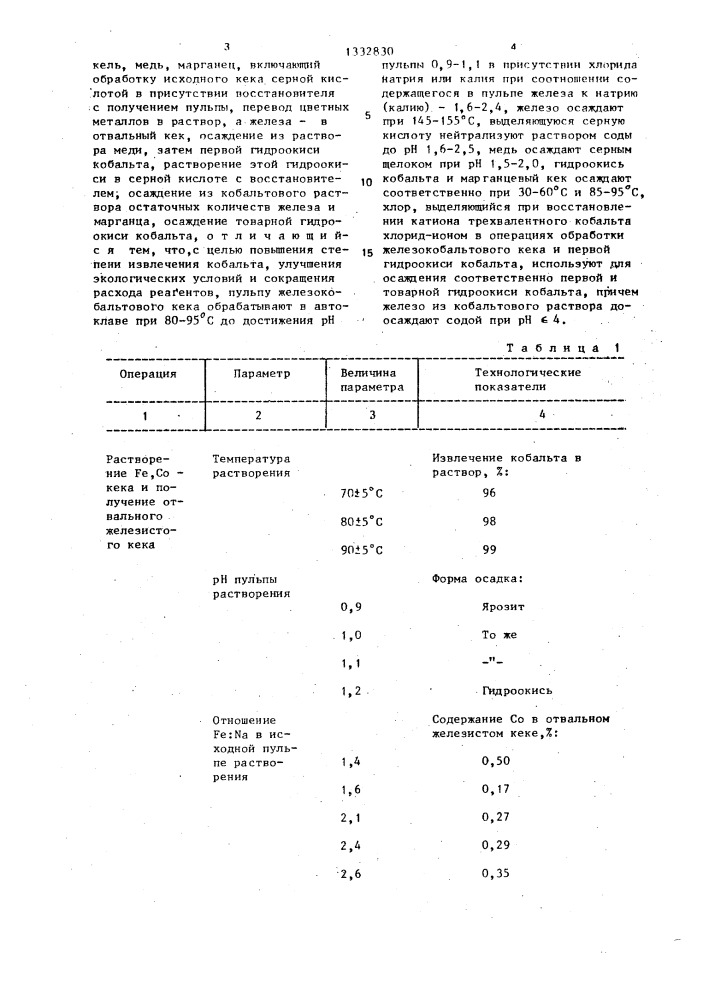Способ переработки железокобальтовых гидратных кеков (патент 1332830)