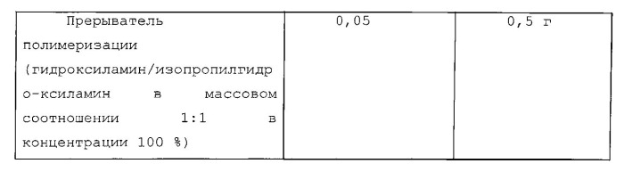 Улучшенная конверсия мономера в эмульсионной полимеризации (патент 2538972)