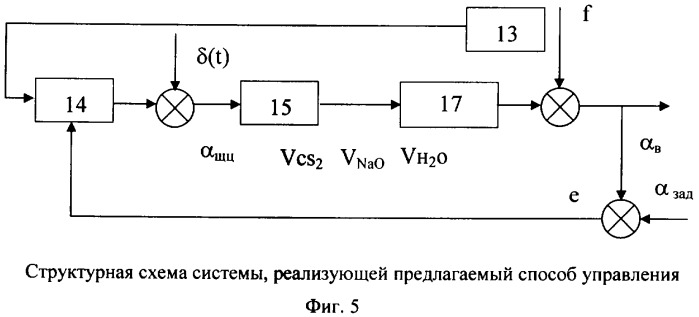 Способ управления содержанием альфа-целлюлозы в вискозе (патент 2410478)