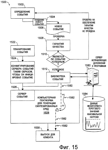 Распределенная сетевая архитектура для введения динамического информационного содержимого в синтезированную среду (патент 2468847)