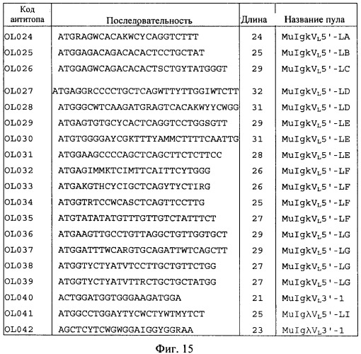 Химерные и гуманизированные антитела к cd44, которые опосредствуют цитотоксичность в отношении раковых клеток (патент 2487723)