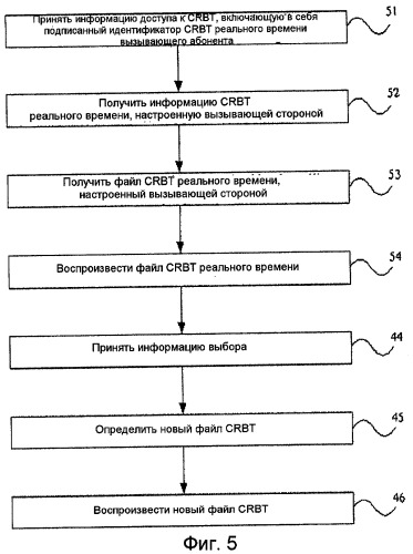 Устройство и способ для осуществления услуги окрашивания обратного тонального сигнала вызова абонента и устройство для получения файла окрашивания тонального сигнала вызова абонента (патент 2418380)