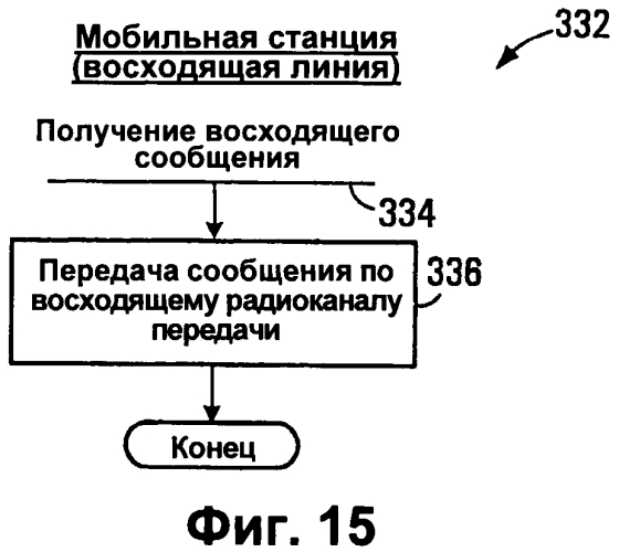 Способы радиосвязи (варианты), ретранслятор и мобильная станция (варианты) (патент 2553282)