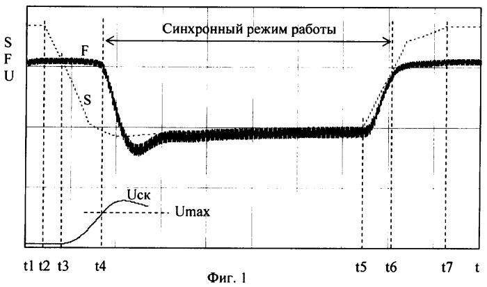 Способ защиты от боксования и юза колесных пар электроподвижного состава с вентильно-индукторным электроприводом (патент 2382707)