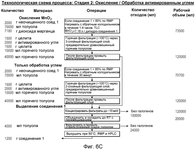 Новые соединения и композиции для нацеливания на злокачественные стволовые клетки (патент 2571661)