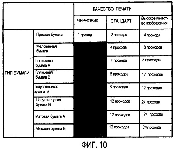 Устройство струйной печати и способ выбора режима печати (патент 2372202)