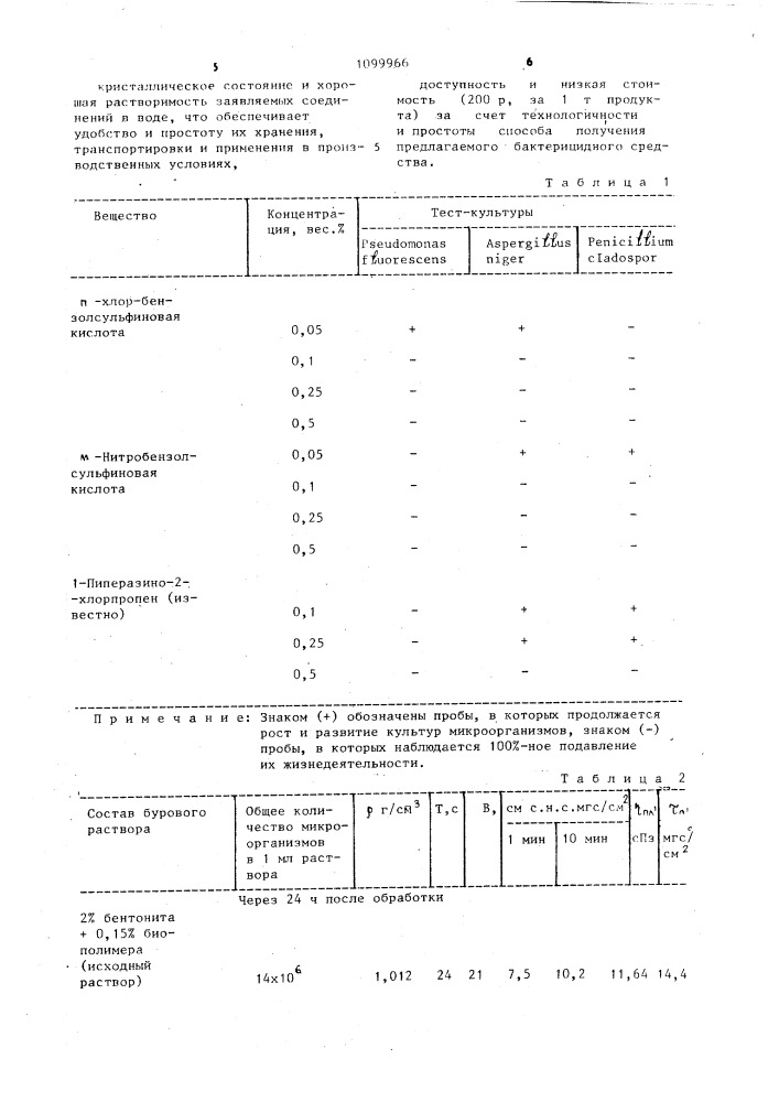 Бактерицидное средство (патент 1099966)