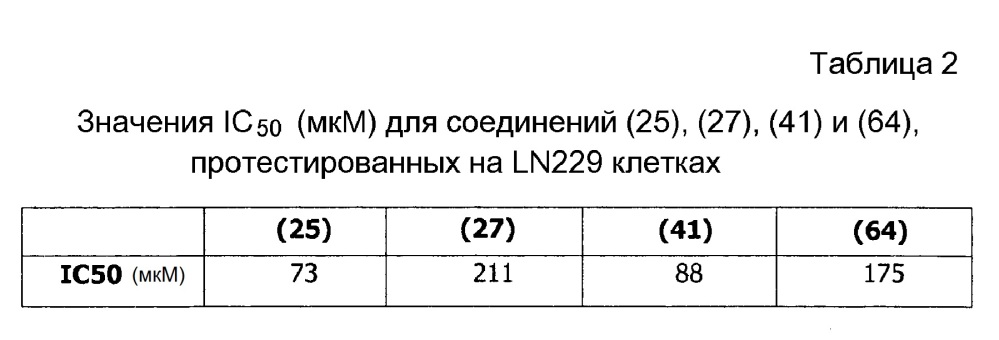 Производные фенилгуанидина (патент 2612533)